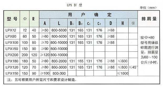 LPX系列螺旋式排屑機(jī)